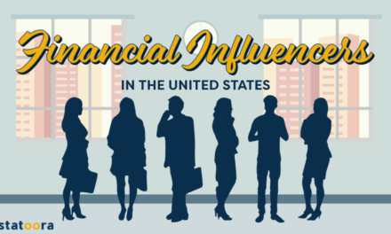 Finance Influencers in the United States